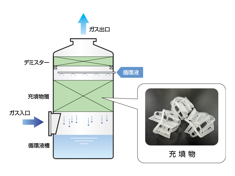 セミスクラバー