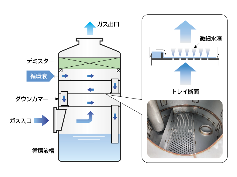 トレイスクラバー