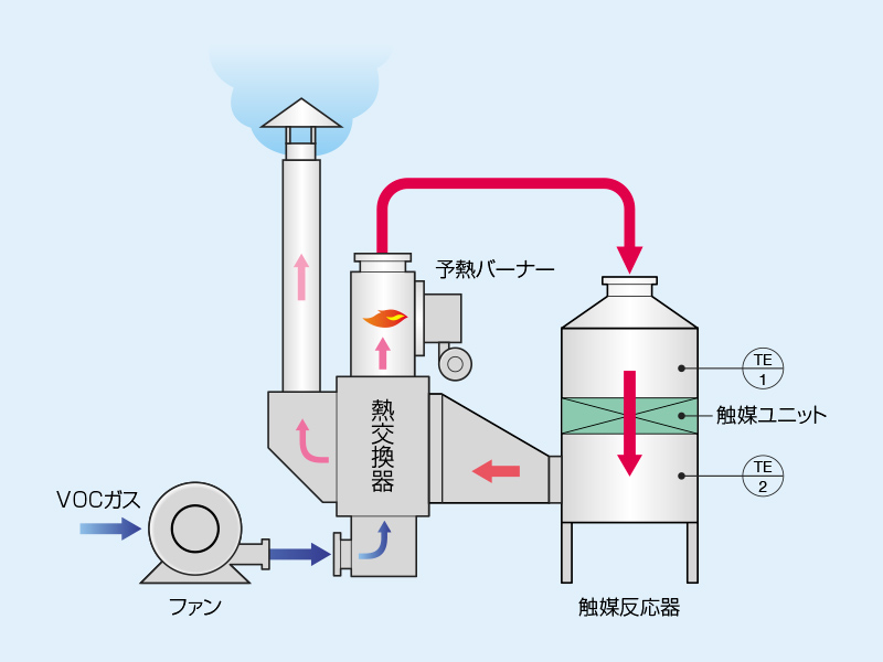 セミスクラバー