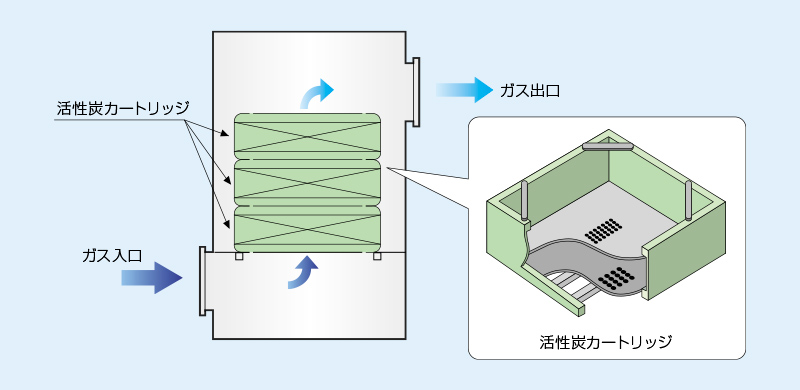 カートリッジ式