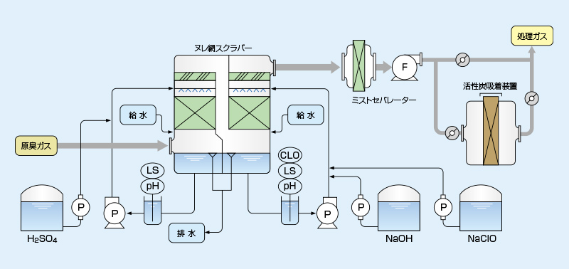 活性炭（MCコール）