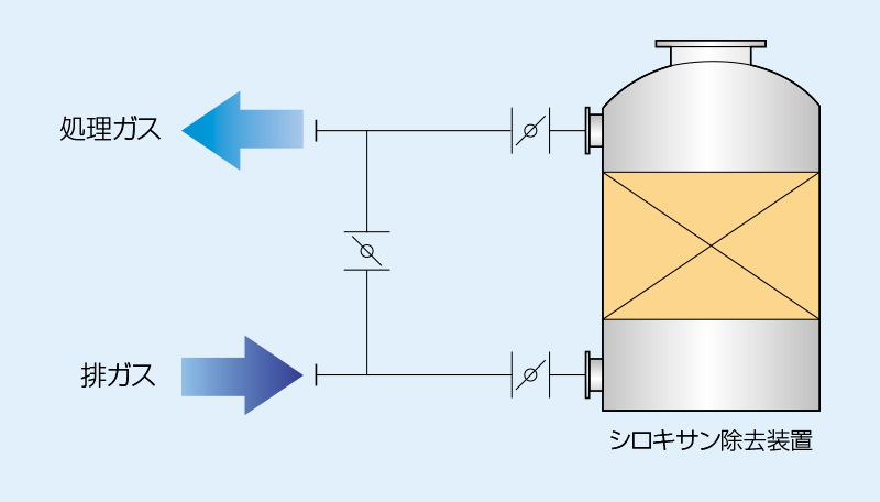 シロキサン除去装置